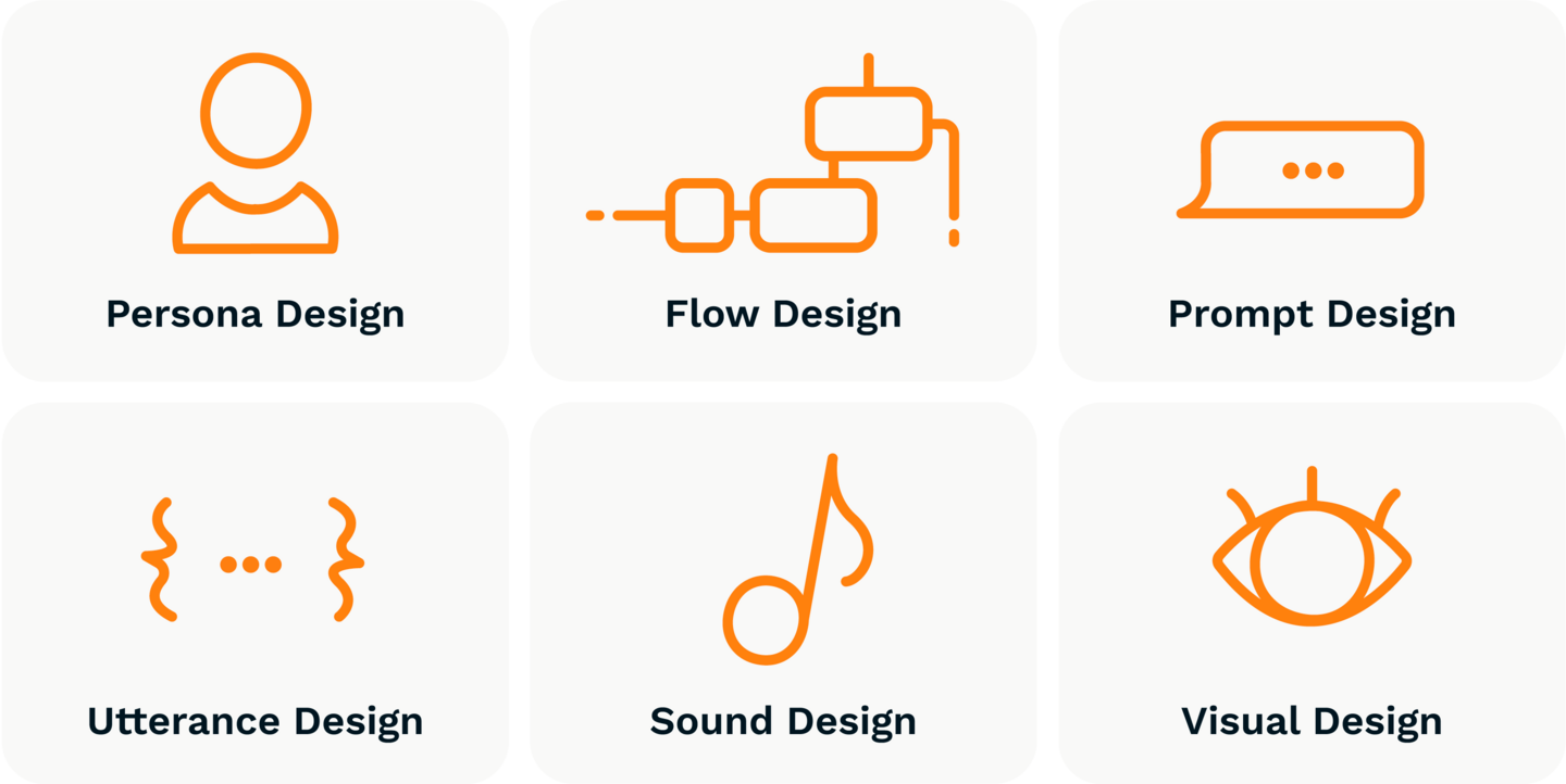 VUI.agency – Conversation Design – Infographic showing componants of a good conversation design