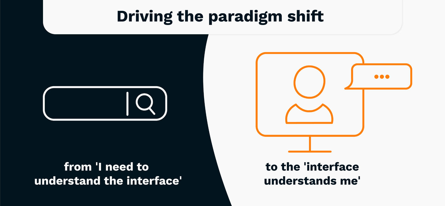 Driving the paradigm shift: from ˈI need to understand the interfaceˈ to to the ˈinterface understands meˈ